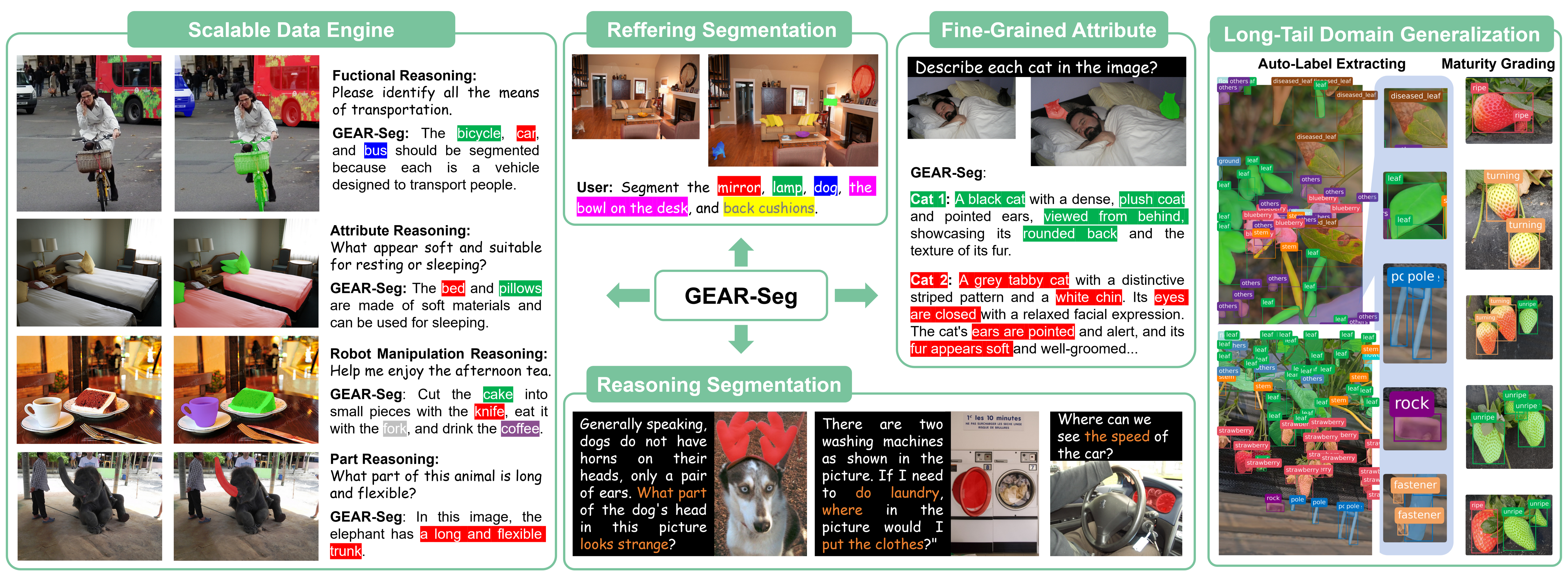 GEAR-Seg Overview