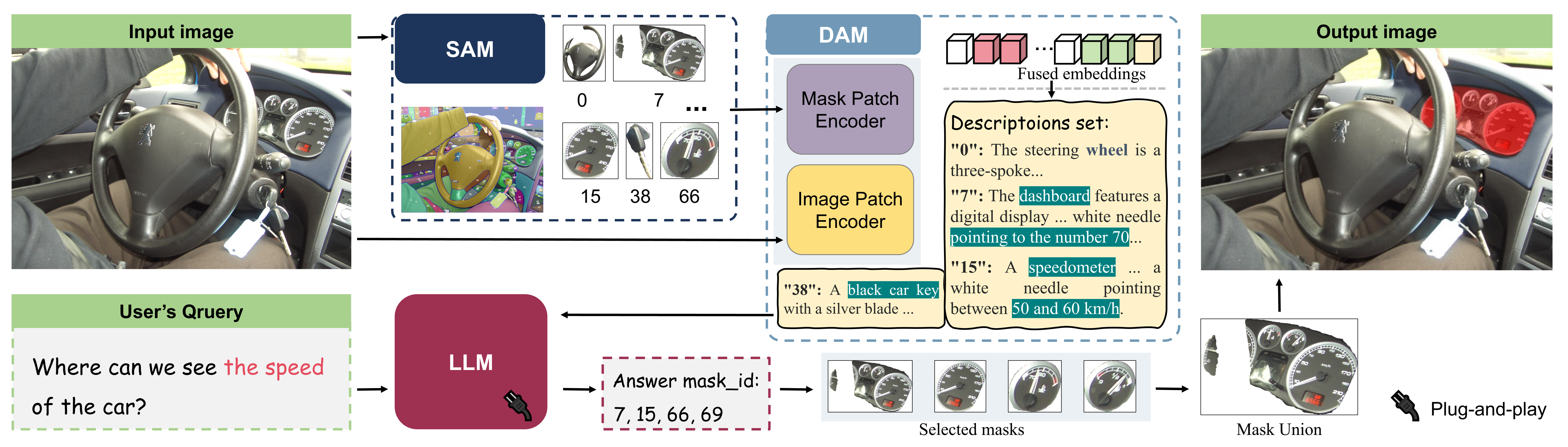 GEAR-Seg Framework