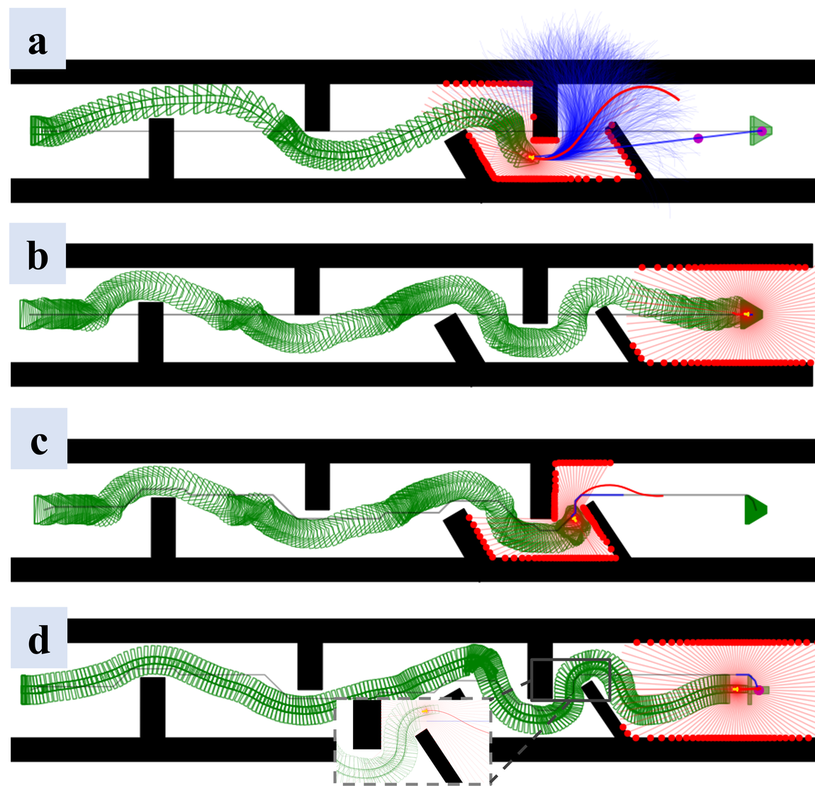 Corridor degree-of-narrowness sweep