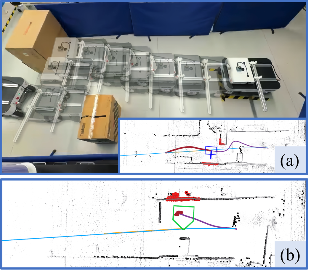 Ranger mini parallel-motion trap scenario