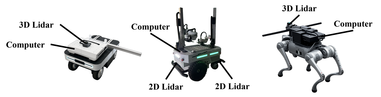 Hardware platforms used in the experiments