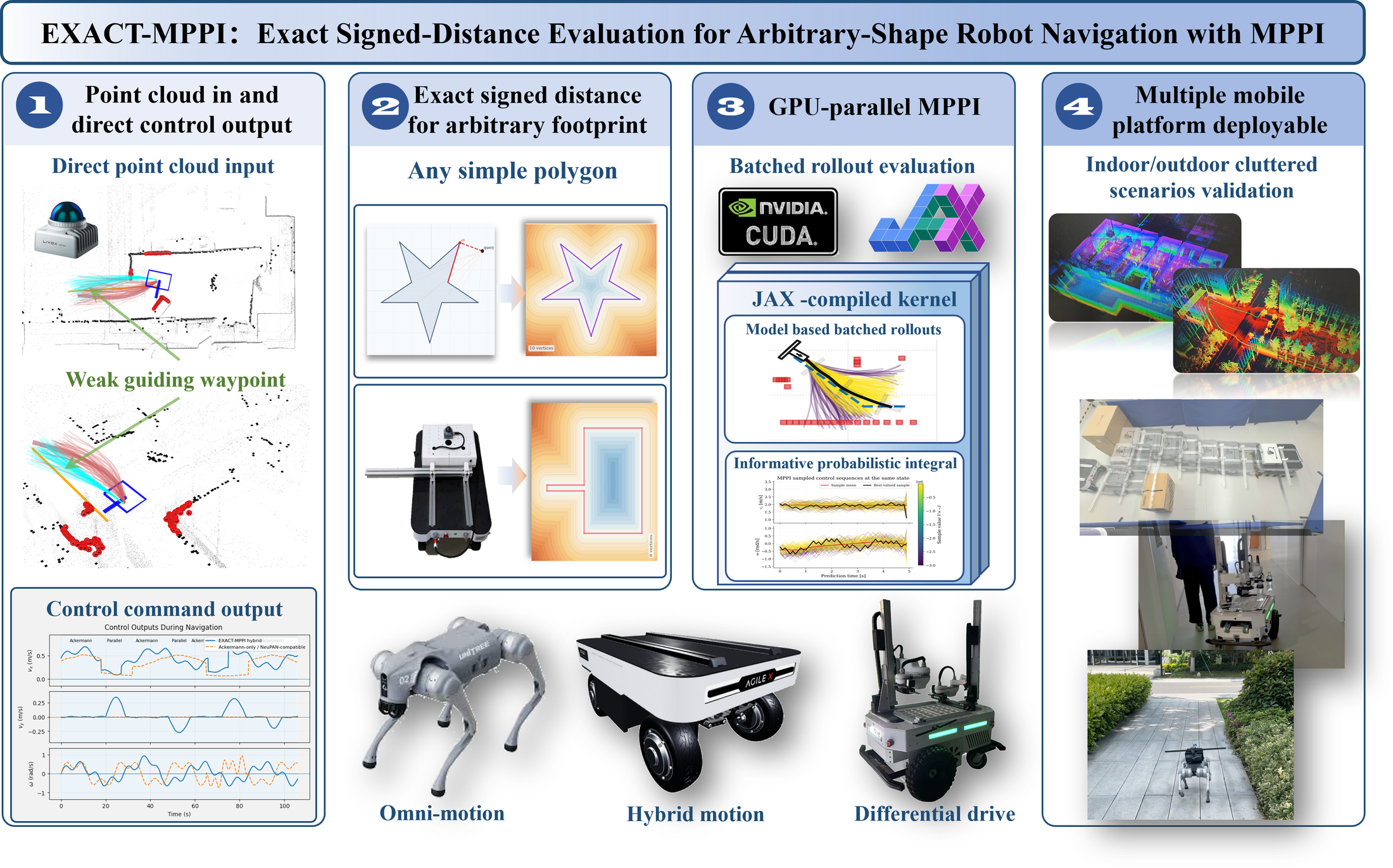 Overview of the EXACT-MPPI framework