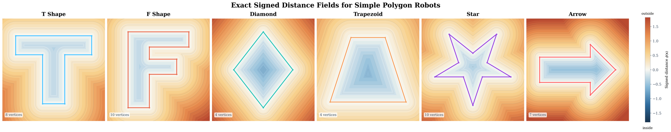 Signed-distance fields for representative simple polygons