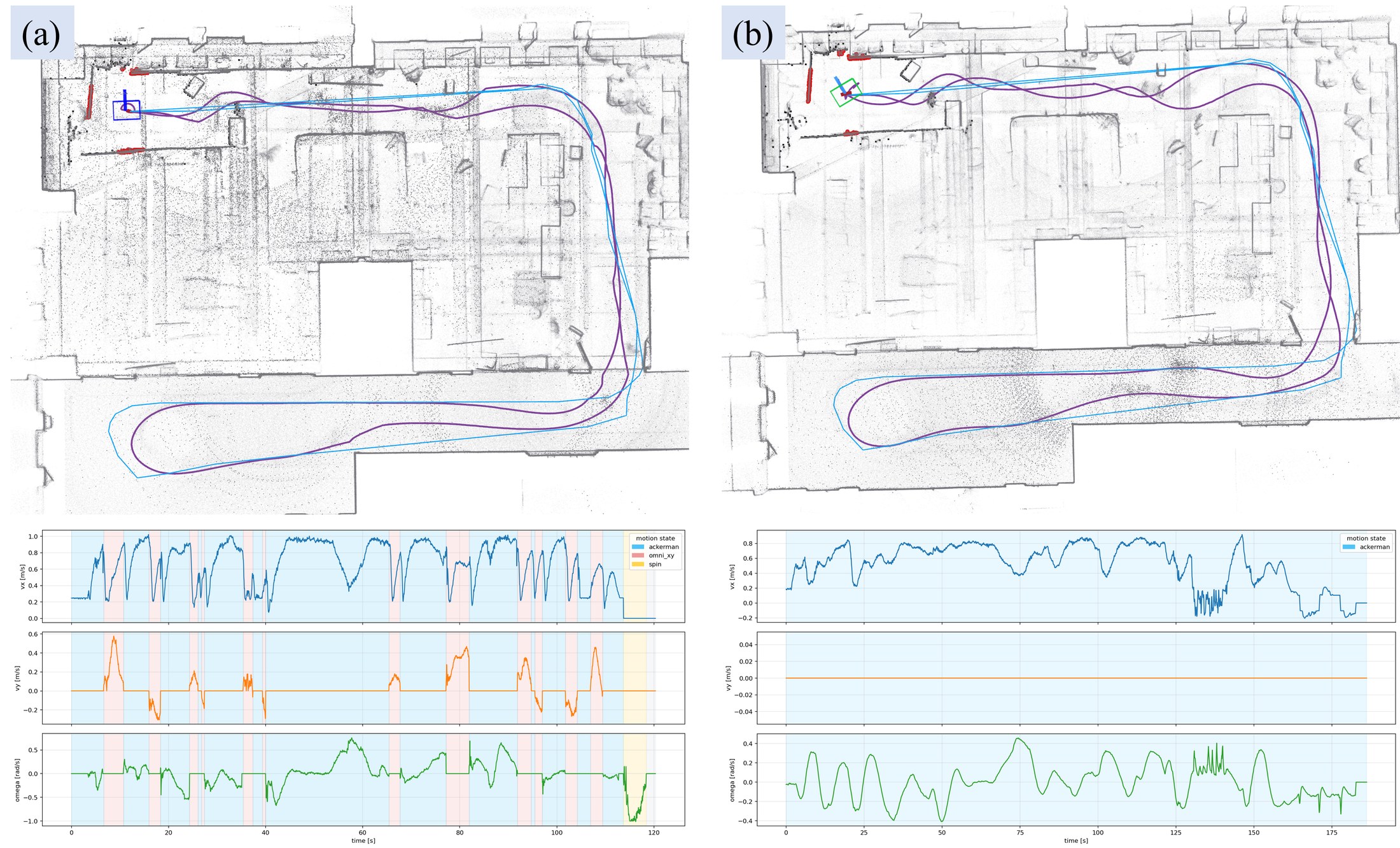 Trajectory and commanded velocities for hybrid and dual-Ackermann operation