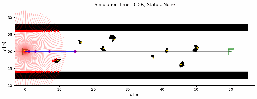 Dynamic obstacle navigation demonstration