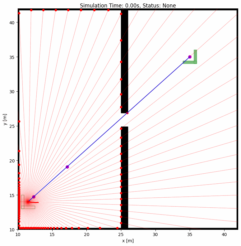 Narrow-gap navigation demonstration